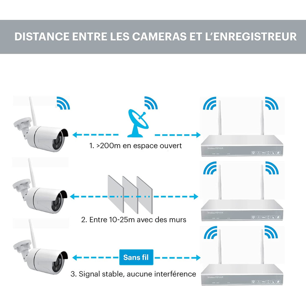 Kit vidéosurveillance WiFi 4 caméras IP et disque dur